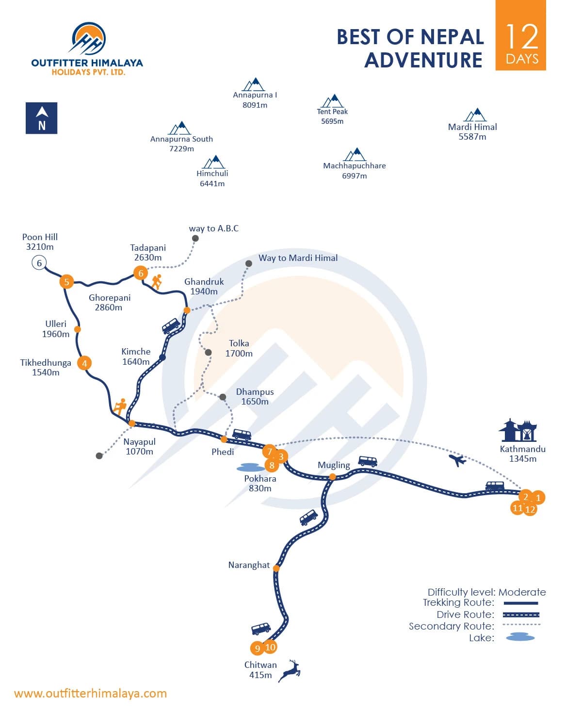 Best of Nepal Adventure: 12 Days Culture, Himalaya and Safari