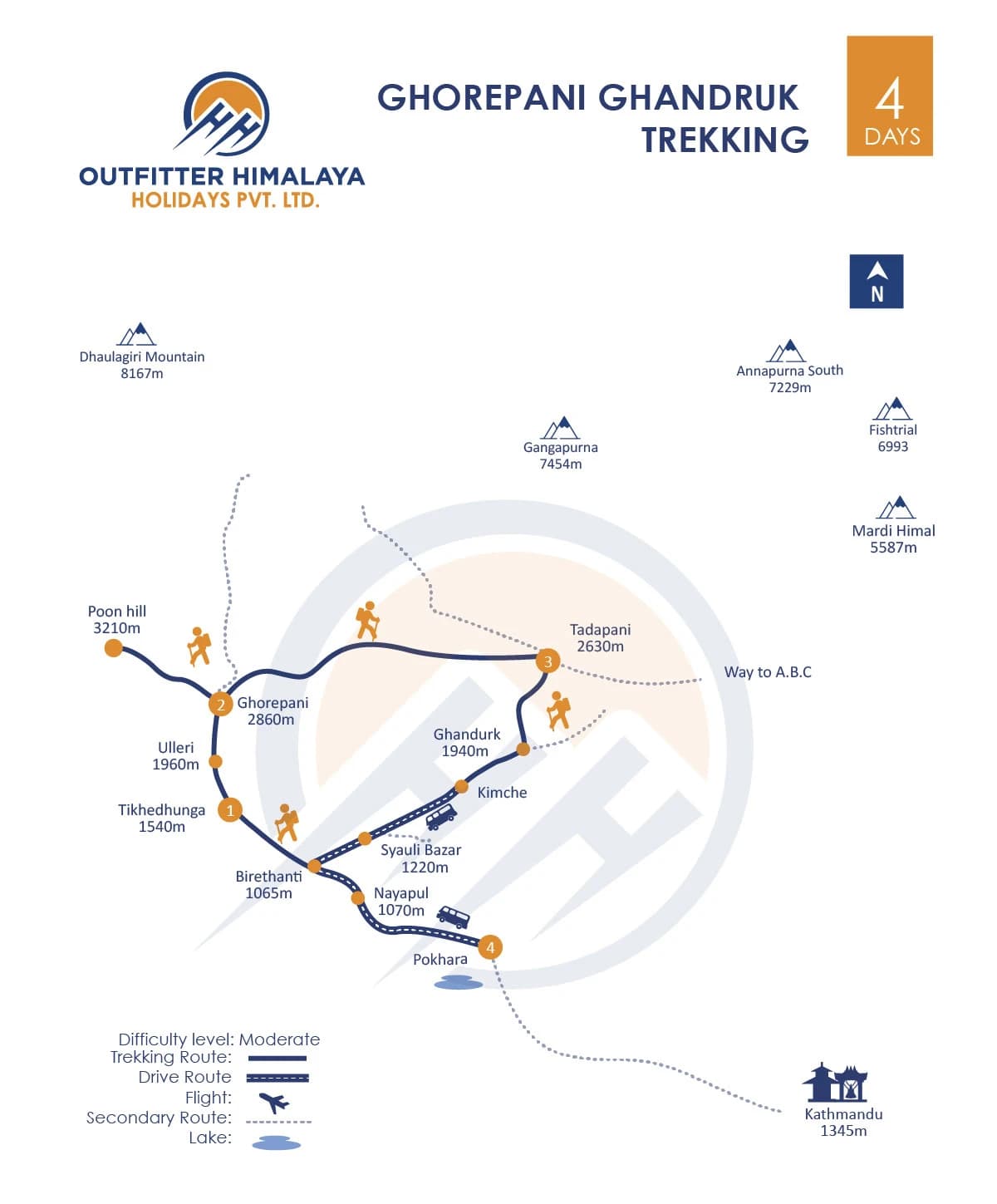 Ghorepani Poon hill - 4 Days Route Map