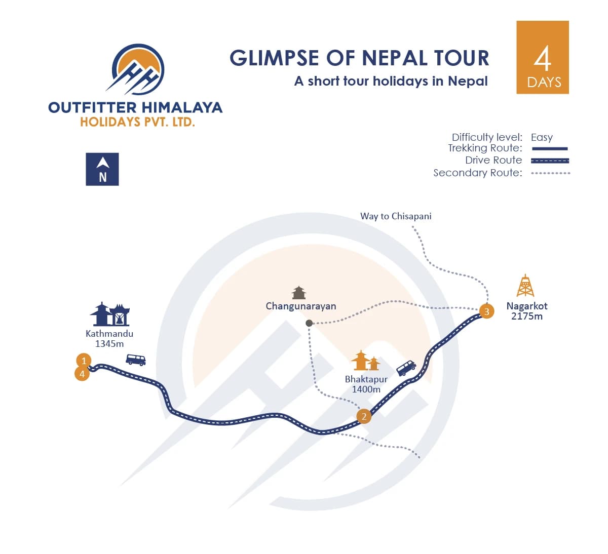 Glimpse of Nepal Tour Map
