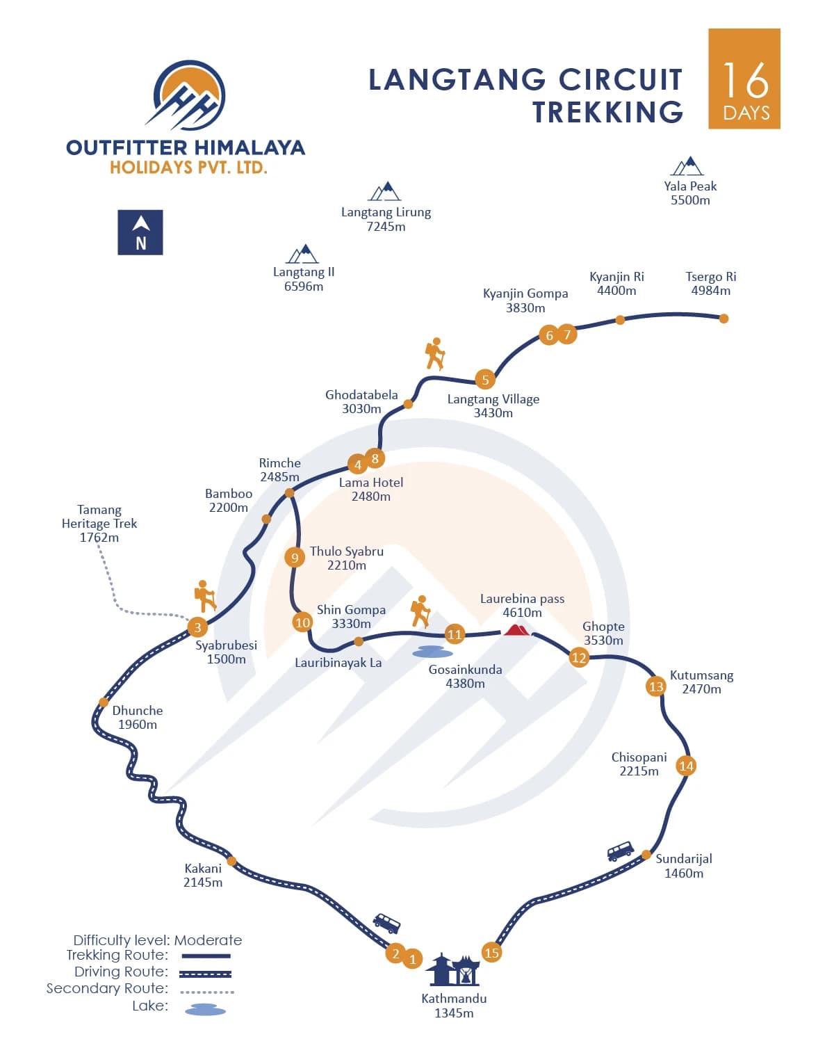 Langtang circuit trek route map