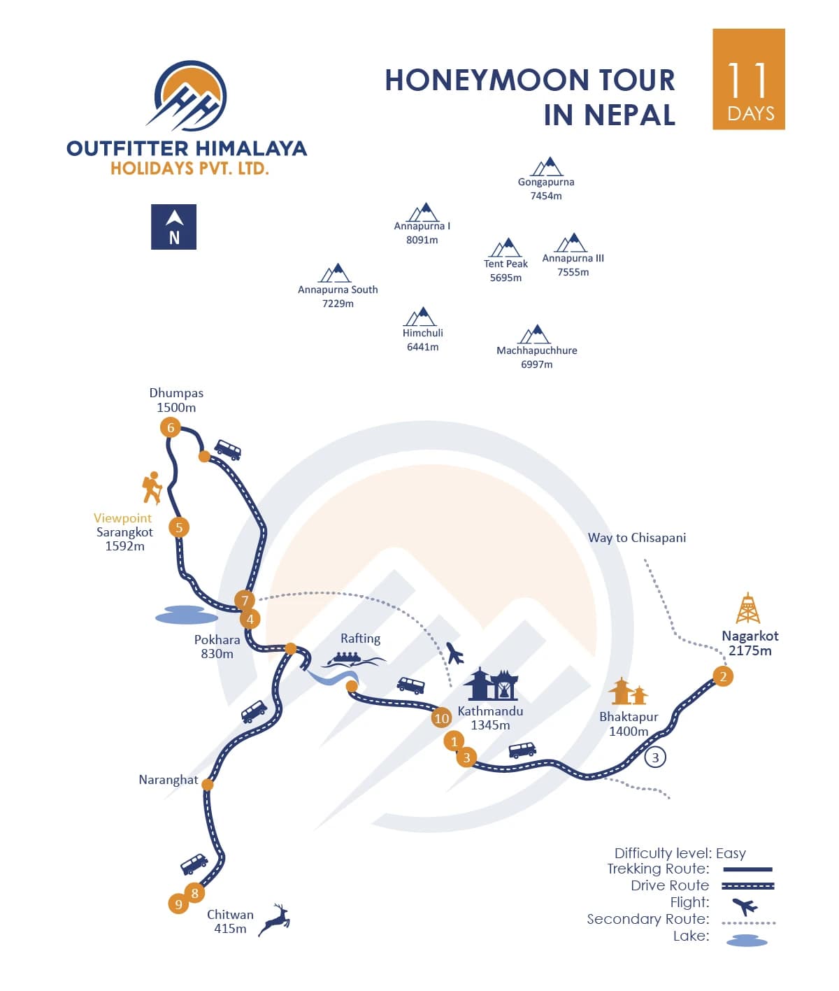 Nepal Honeymoon Tour map