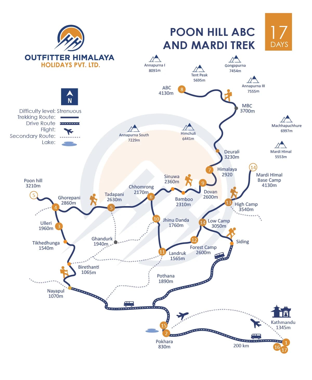 Poon hill ABC and Mardi Himal Trekking route map
