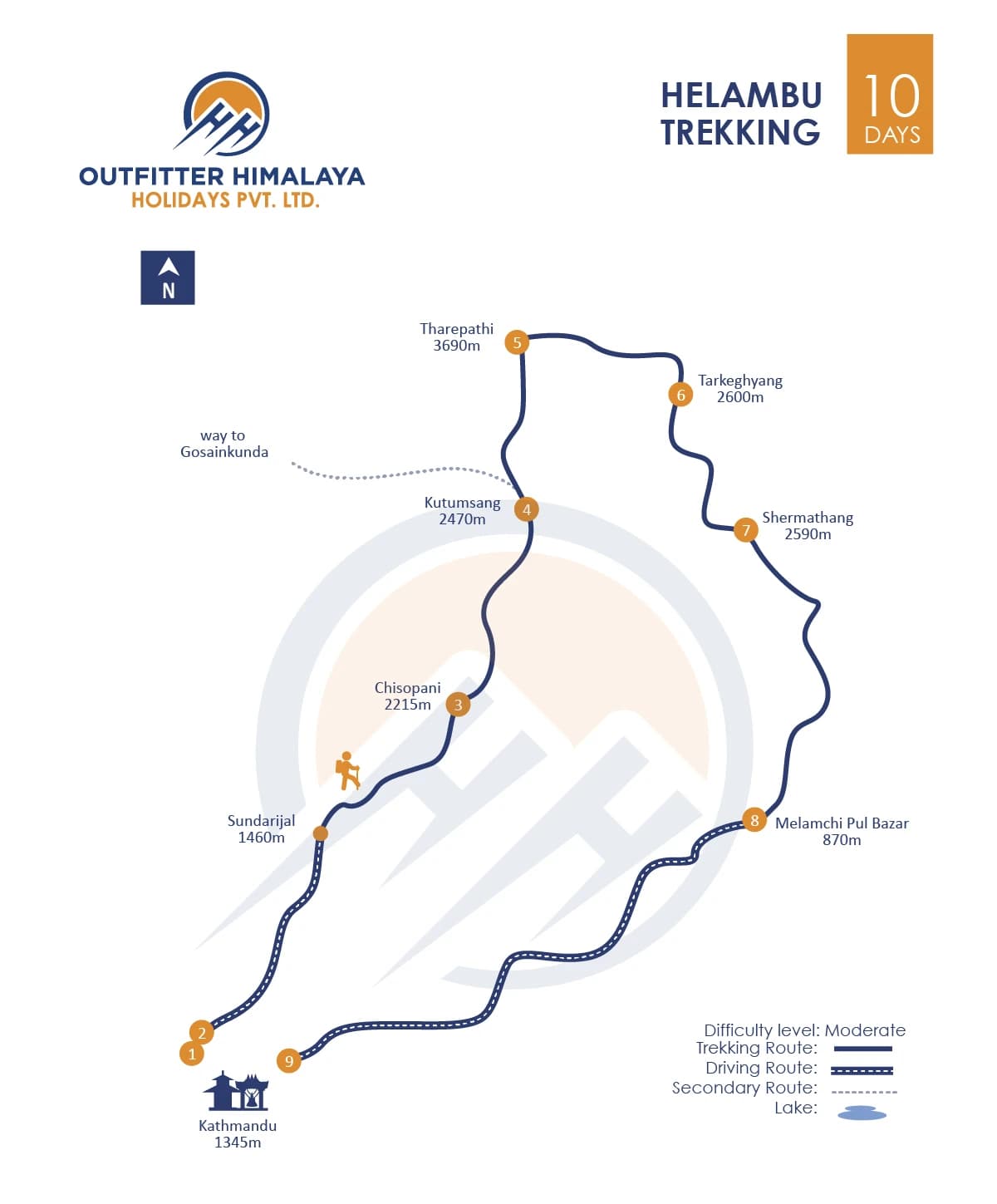 Helambu Valley Circuit Trek: 10 Days Itinerary Map and Cost